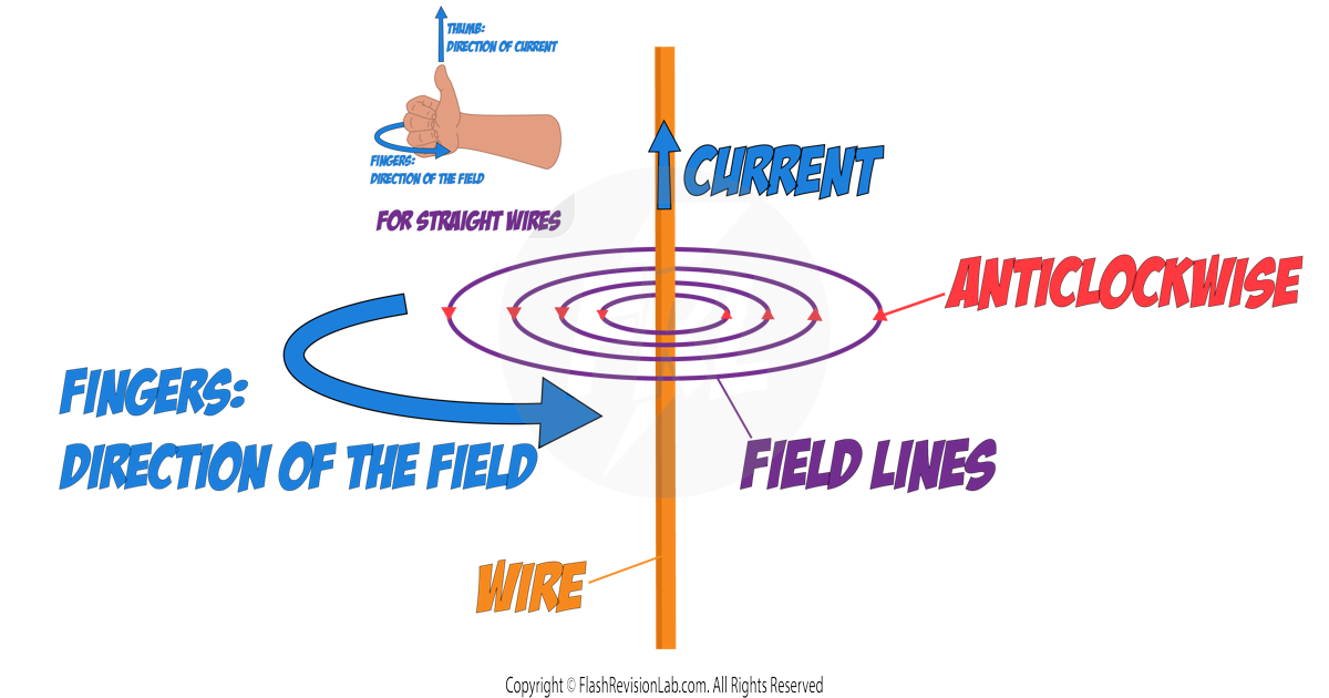 Field Direction